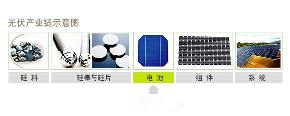 光伏產業鏈價格趨勢:歐洲組件價格迅速走低