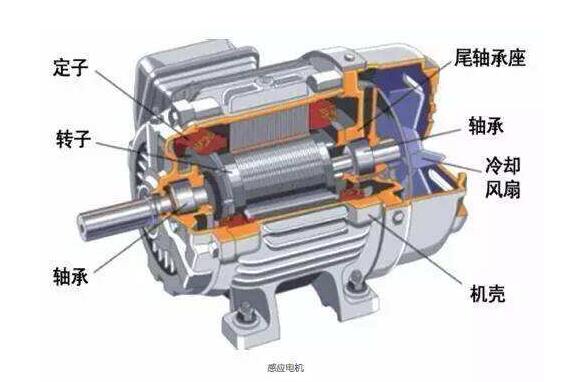 稀土永磁電機技術發展趨勢分析：高效節能機電一體化和高性能等