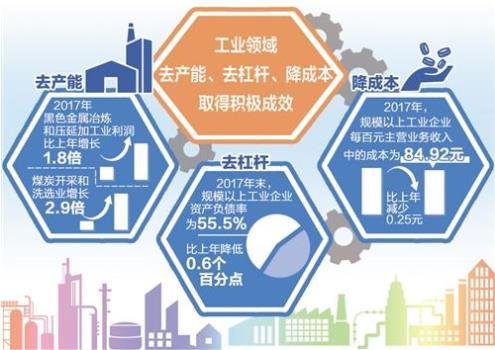 財政部：1—9月，國有企業營業總收入421125億元，其中，中央企業246466.1億元，地方國有企業174658.9億元