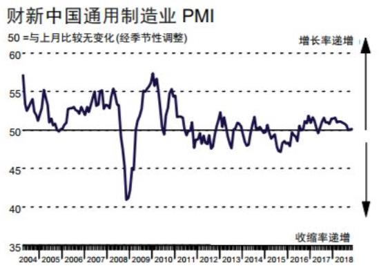 國家統計局：11月財新中國制造業采購經理人指數(PMI)錄得50.2，與10月份的50.1幾乎持平