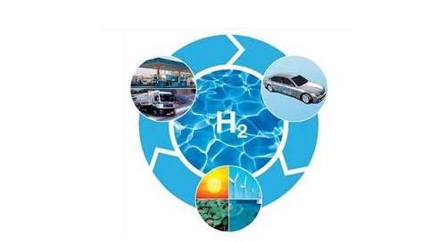 預測到2030年中國氫能汽車產業產值有望突破萬億元大關