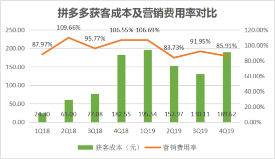 焦點分析丨“百億補貼”交卷，拼多多撒錢換來了什么？