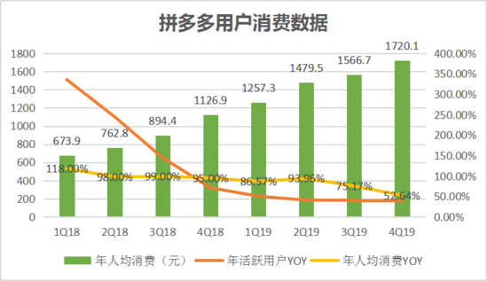 焦點分析丨“百億補貼”交卷，拼多多撒錢換來了什么？