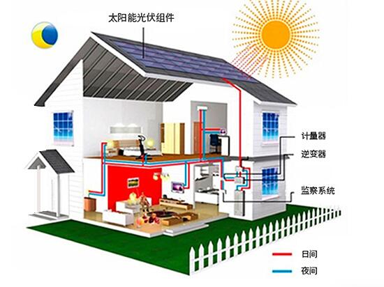 光伏發電行業現狀及產業鏈分析報告