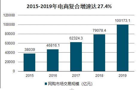 中國直播電商行業市場分析-中金普華產業研究院