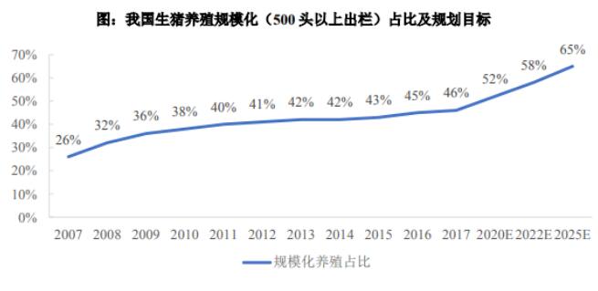 生豬標準化和規模化養殖市場分析-中金普華產業研究院