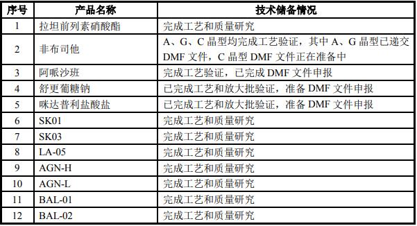特色原料藥及關鍵醫藥中間體生產基地建設項目可行性案例