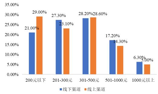 兒童生活體驗館項目可行性研究報告-中金普華產業研究院